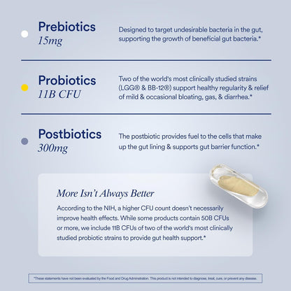 Ritual Synbiotic+ 3-in-1 Probiotic Supplement - 30 Capsules - 30 Servings | Probiotic, Prebiotic, Postbiotic - Women and Men