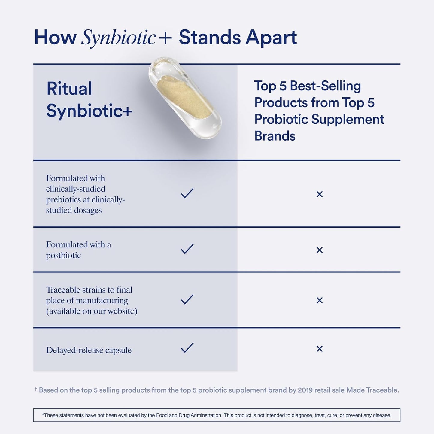 Ritual Synbiotic+ 3-in-1 Probiotic Supplement - 30 Capsules - 30 Servings | Probiotic, Prebiotic, Postbiotic - Women and Men
